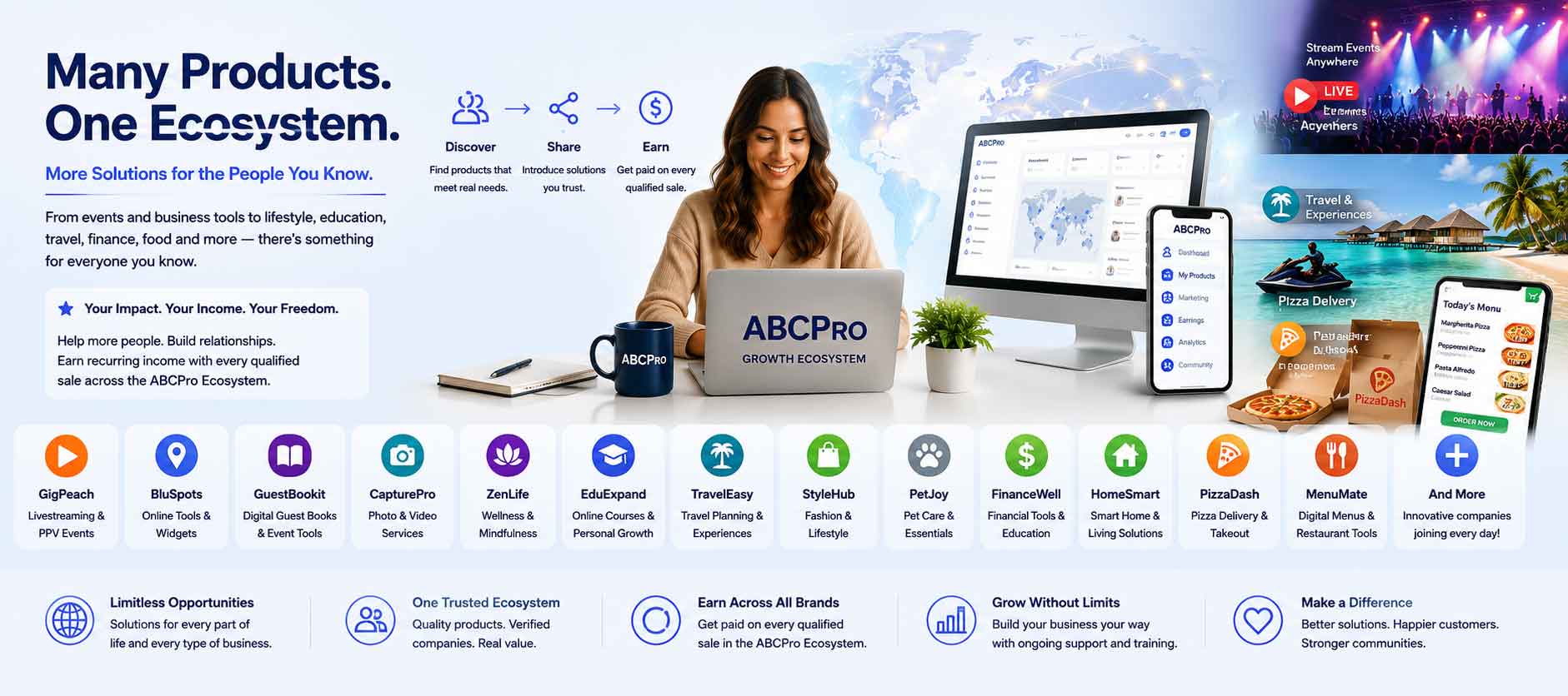 ABCPro Growth Ecosystem — many products, one ecosystem: GigPeach, BluSpots, GuestBookit and more.
